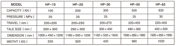 HP-50/63油压机参数表
