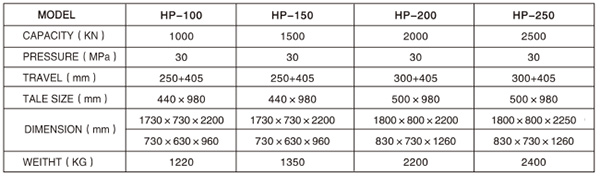 HP-150加高油压机参数表