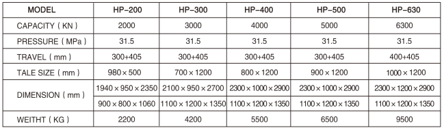 HP-300/500油压机参数表