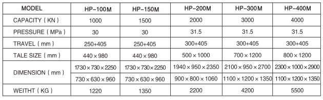 HP-100M/200M移动缸油压机实拍