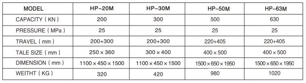 HP-20SM/30SM移动缸油压机参数表