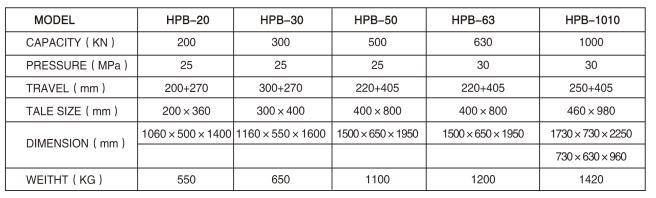 HPB-50/63折弯机参数表