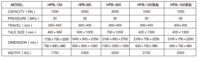 HPB-100/150双杠折弯机参数表