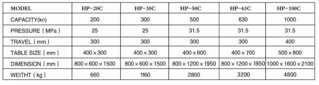 HP-10C/20C单臂油压机参数