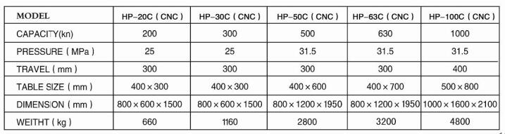 HP-30C数控单臂油压机参数