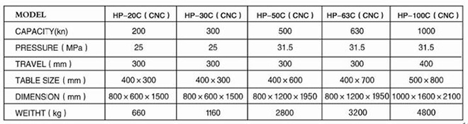 HP-20C数控单臂油压机参数表
