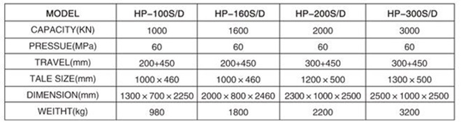 HP-20S/D手动/电动一体油压机参数